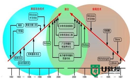 计算机病毒与防范技术_计算机病毒的防范论文_计算机病毒的防范