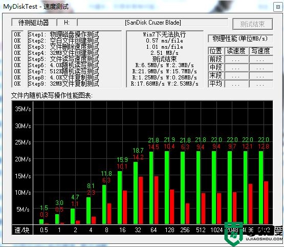 MyDiskTest软件下载