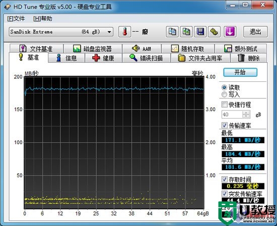 HDTune磁盘读写性能测试