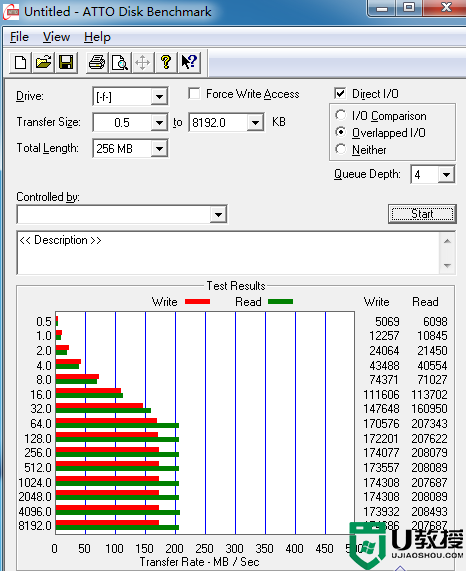 ATTO Disk benchmark磁盘读写性能测试